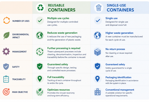 reusable single-use