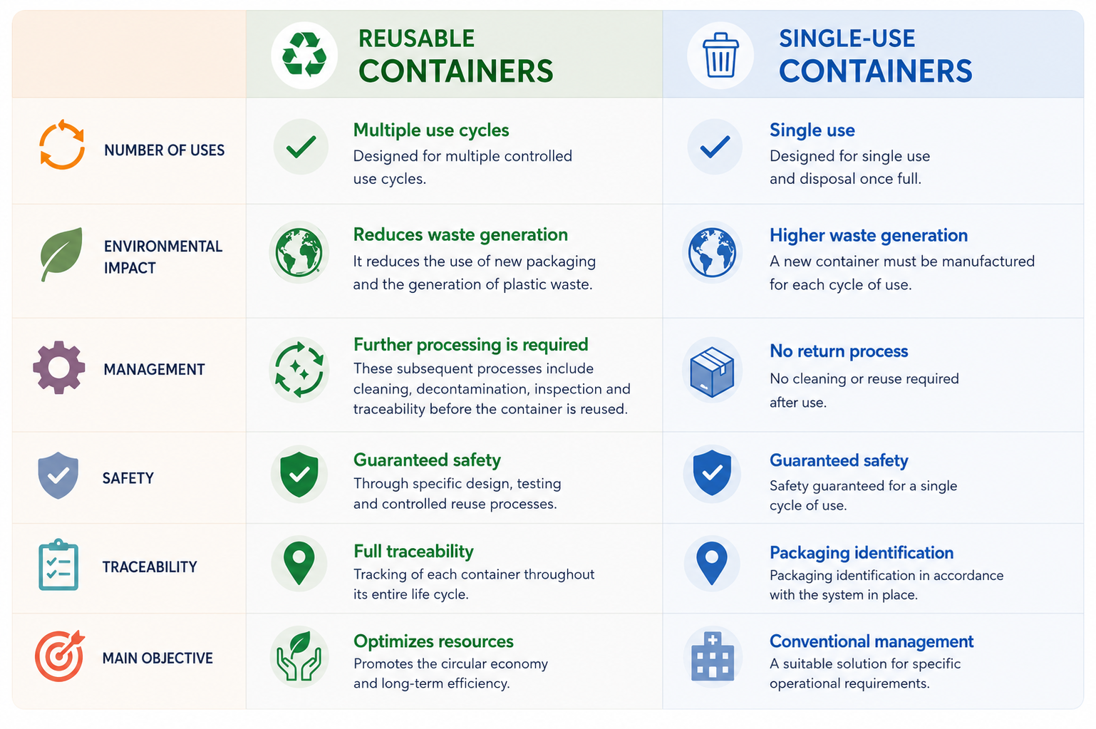 reusable single-use